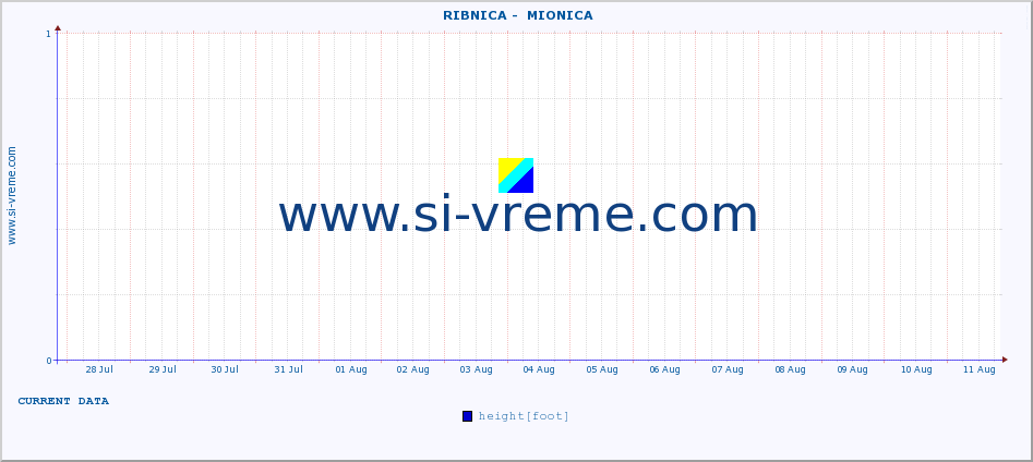  ::  RIBNICA -  MIONICA :: height |  |  :: last month / 2 hours.