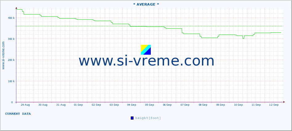  ::  STUDENICA -  DEVIĆI :: height |  |  :: last month / 2 hours.