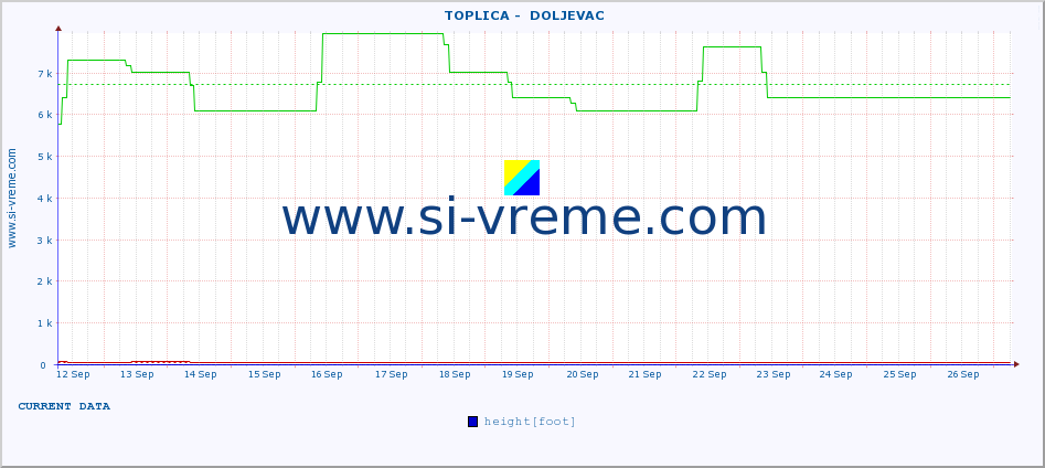  ::  TOPLICA -  DOLJEVAC :: height |  |  :: last month / 2 hours.