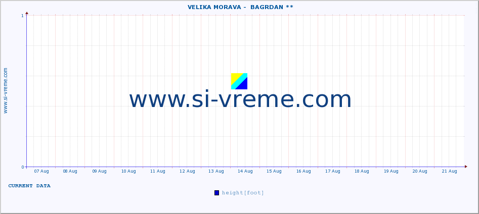  ::  VELIKA MORAVA -  BAGRDAN ** :: height |  |  :: last month / 2 hours.