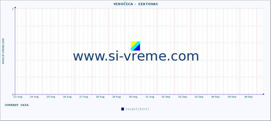  ::  VISOČICA -  IZATOVAC :: height |  |  :: last month / 2 hours.