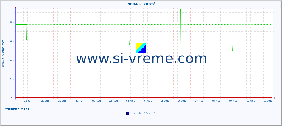  ::  NERA -  KUSIĆ :: height |  |  :: last month / 2 hours.