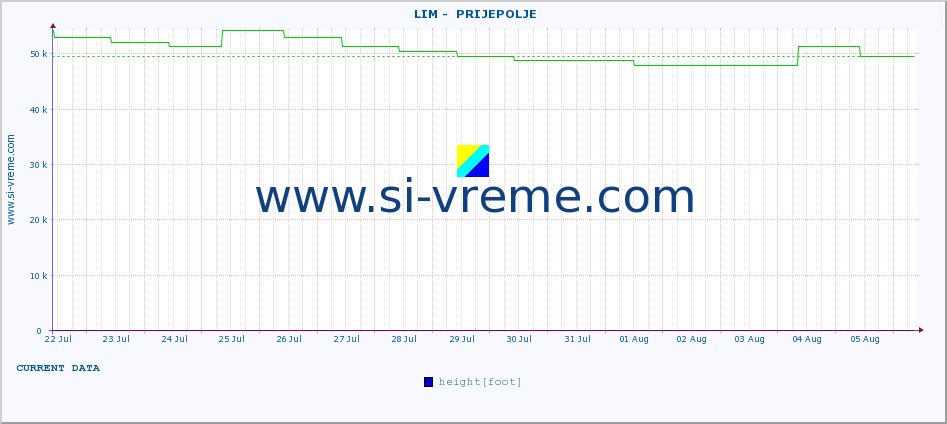  ::  LIM -  PRIJEPOLJE :: height |  |  :: last month / 2 hours.