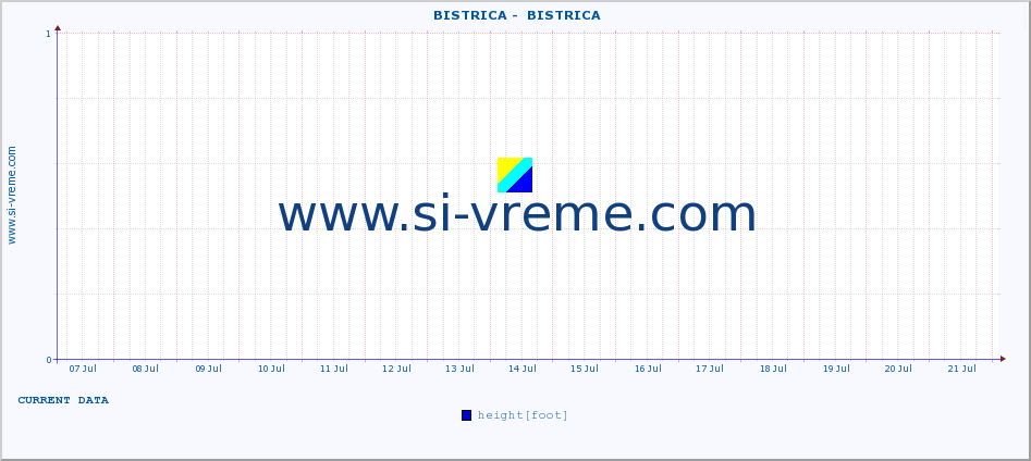  ::  BISTRICA -  BISTRICA :: height |  |  :: last month / 2 hours.