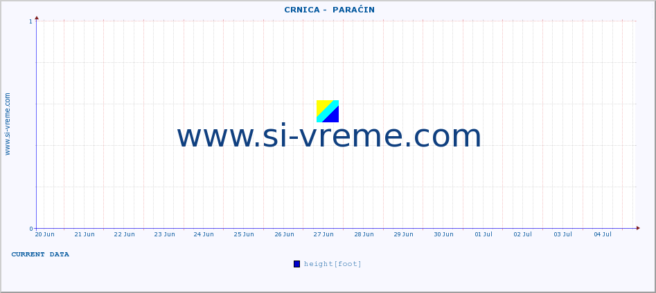  ::  CRNICA -  PARAĆIN :: height |  |  :: last month / 2 hours.