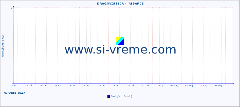  ::  DRAGOVIŠTICA -  RIBARCE :: height |  |  :: last month / 2 hours.