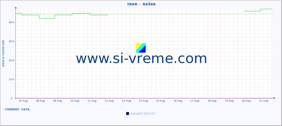  ::  IBAR -  RAŠKA :: height |  |  :: last month / 2 hours.