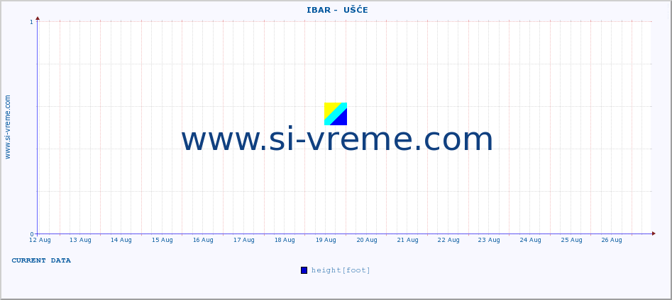  ::  IBAR -  UŠĆE :: height |  |  :: last month / 2 hours.