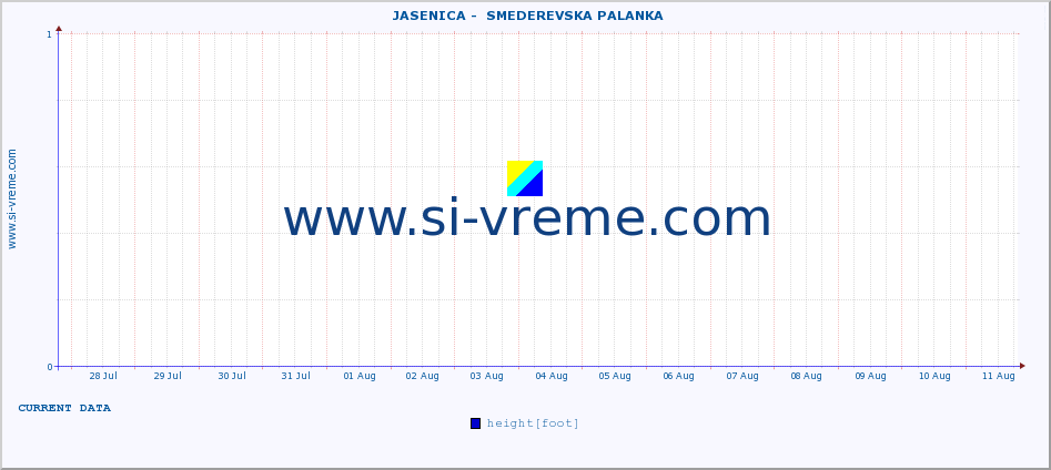  ::  JASENICA -  SMEDEREVSKA PALANKA :: height |  |  :: last month / 2 hours.