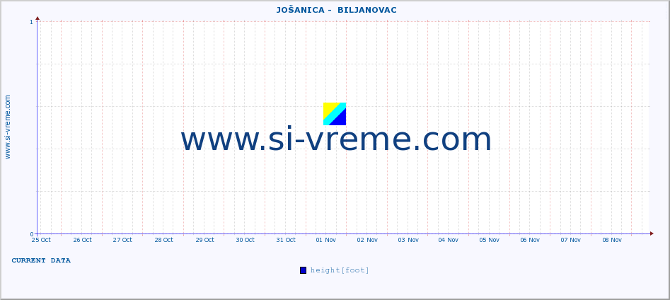  ::  JOŠANICA -  BILJANOVAC :: height |  |  :: last month / 2 hours.