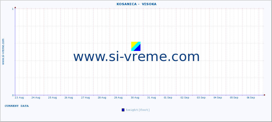  ::  KOSANICA -  VISOKA :: height |  |  :: last month / 2 hours.