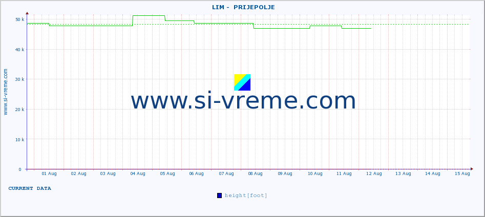  ::  LIM -  PRIJEPOLJE :: height |  |  :: last month / 2 hours.