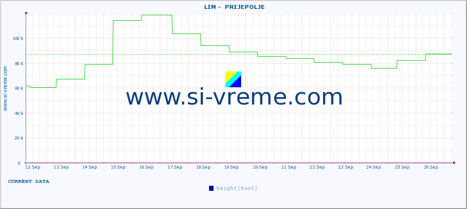  ::  LIM -  PRIJEPOLJE :: height |  |  :: last month / 2 hours.