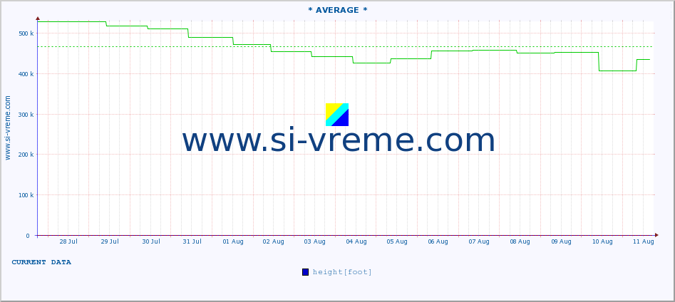  ::  LJUBATSKA -  BOSILJGRAD :: height |  |  :: last month / 2 hours.