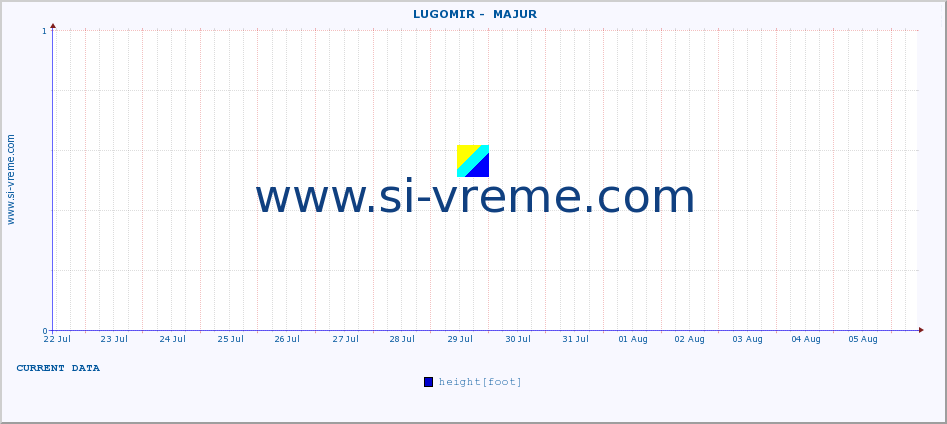  ::  LUGOMIR -  MAJUR :: height |  |  :: last month / 2 hours.