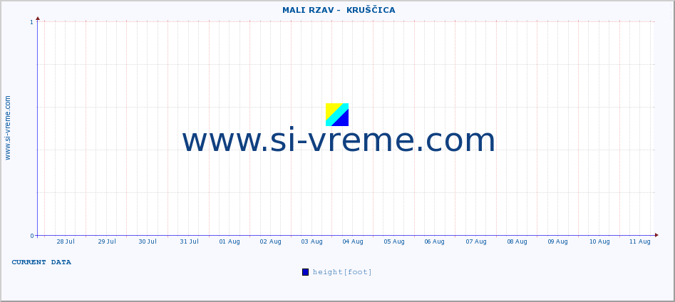  ::  MALI RZAV -  KRUŠČICA :: height |  |  :: last month / 2 hours.