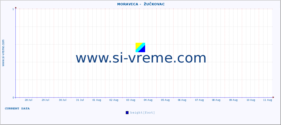  ::  MORAVICA -  ŽUČKOVAC :: height |  |  :: last month / 2 hours.