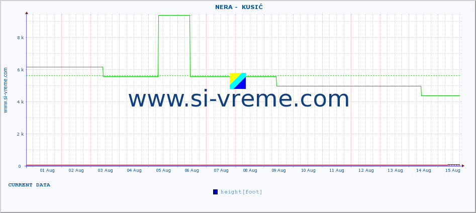  ::  NERA -  KUSIĆ :: height |  |  :: last month / 2 hours.