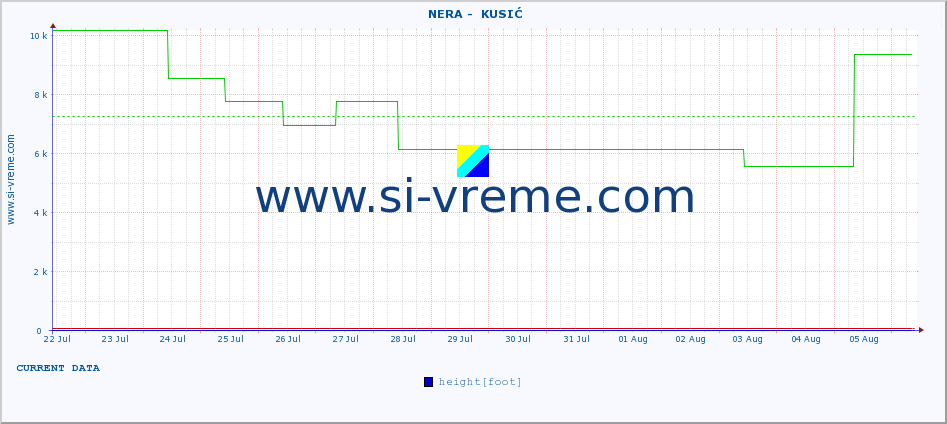  ::  NERA -  KUSIĆ :: height |  |  :: last month / 2 hours.