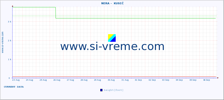  ::  NERA -  KUSIĆ :: height |  |  :: last month / 2 hours.