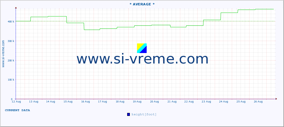  ::  NERA -  VRAČEV GAJ :: height |  |  :: last month / 2 hours.