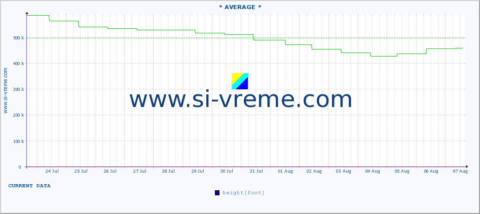  ::  NERA -  VRAČEV GAJ :: height |  |  :: last month / 2 hours.