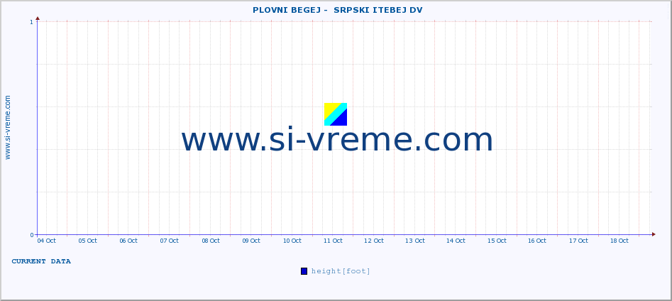  ::  PLOVNI BEGEJ -  SRPSKI ITEBEJ DV :: height |  |  :: last month / 2 hours.