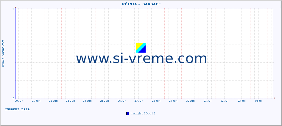  ::  PČINJA -  BARBACE :: height |  |  :: last month / 2 hours.