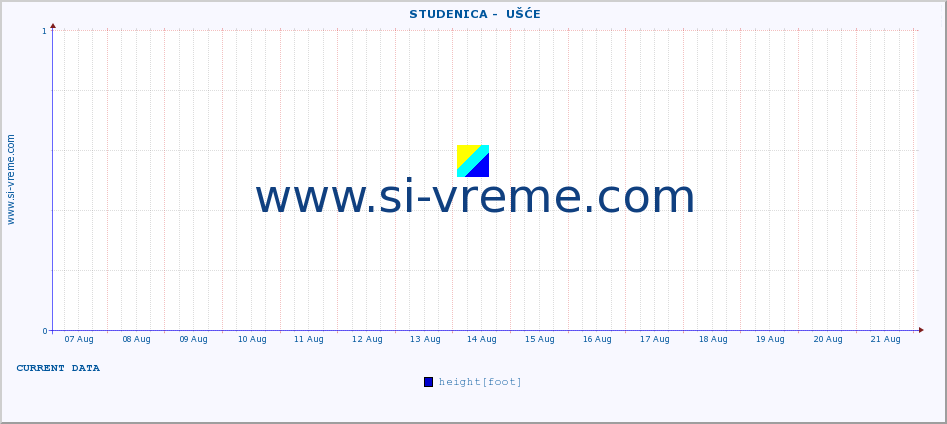  ::  STUDENICA -  UŠĆE :: height |  |  :: last month / 2 hours.