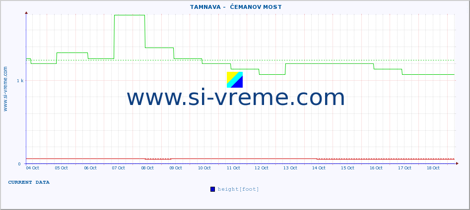  ::  TAMNAVA -  ĆEMANOV MOST :: height |  |  :: last month / 2 hours.