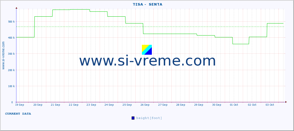  ::  TISA -  SENTA :: height |  |  :: last month / 2 hours.