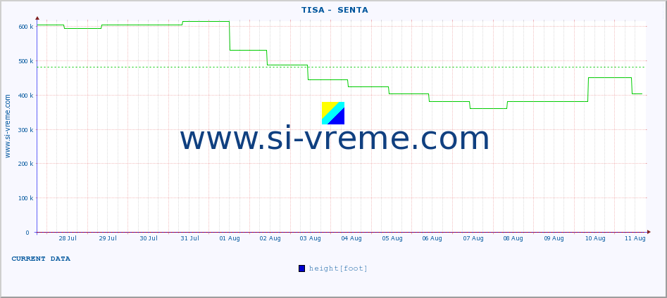  ::  TISA -  SENTA :: height |  |  :: last month / 2 hours.