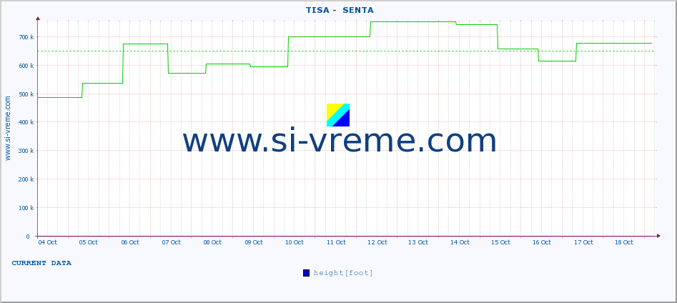  ::  TISA -  SENTA :: height |  |  :: last month / 2 hours.