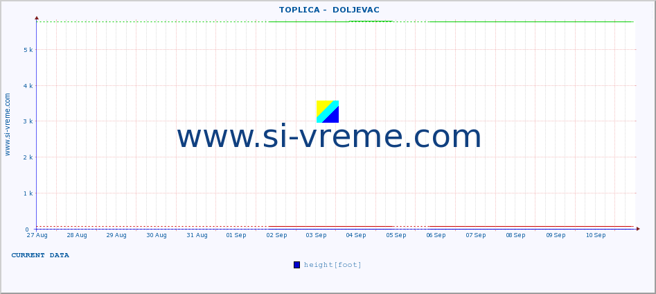  ::  TOPLICA -  DOLJEVAC :: height |  |  :: last month / 2 hours.