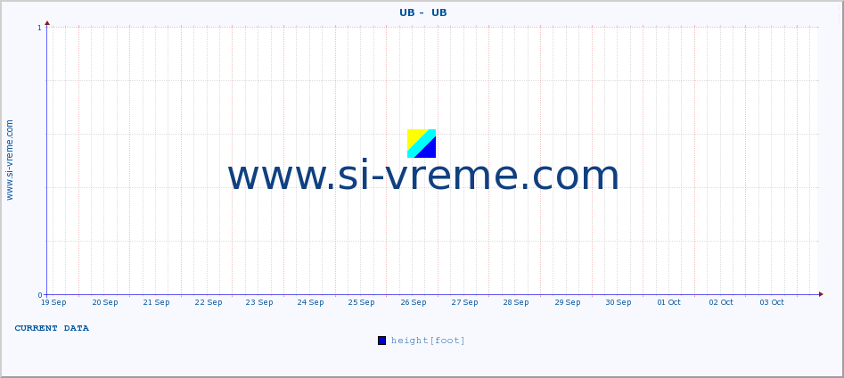  ::  UB -  UB :: height |  |  :: last month / 2 hours.