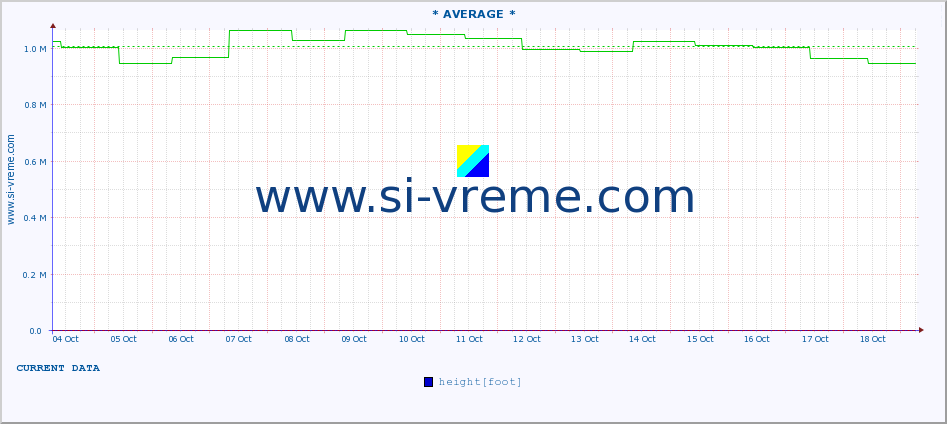  ::  VELIKA MORAVA -  BAGRDAN ** :: height |  |  :: last month / 2 hours.