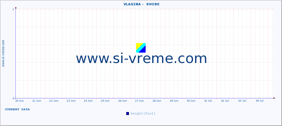  ::  VLASINA -  SVOĐE :: height |  |  :: last month / 2 hours.