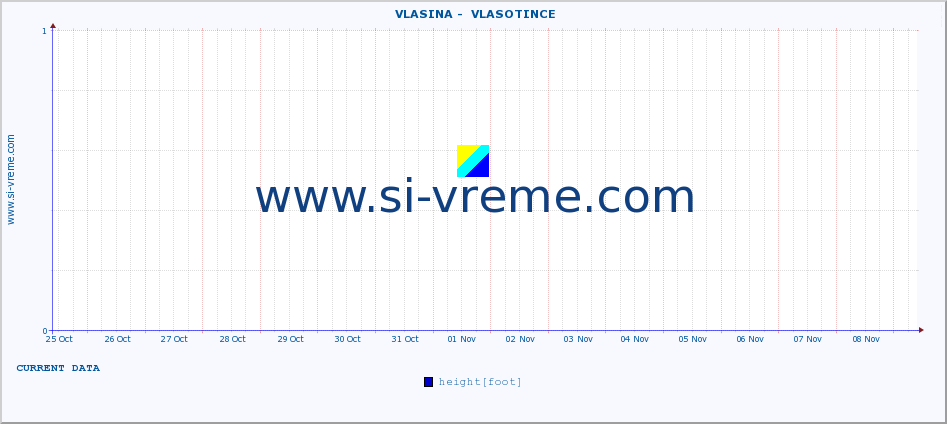  ::  VLASINA -  VLASOTINCE :: height |  |  :: last month / 2 hours.