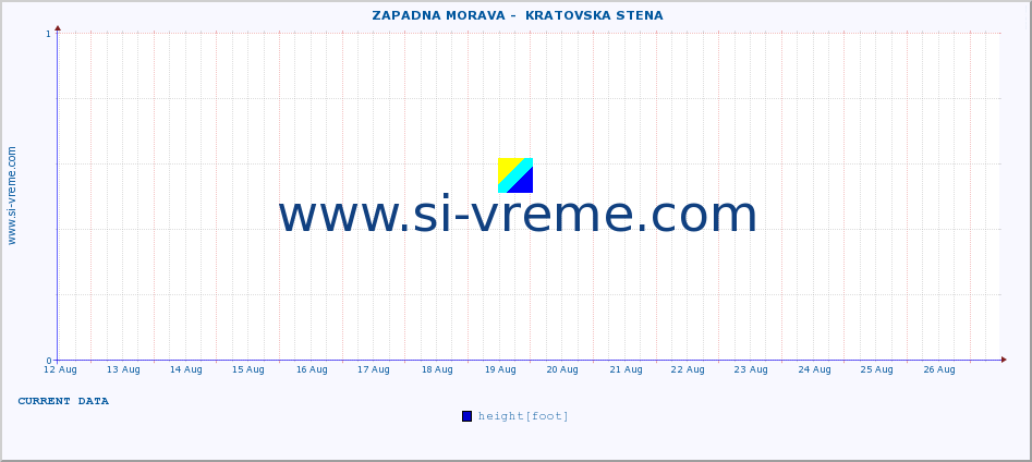  ::  ZAPADNA MORAVA -  KRATOVSKA STENA :: height |  |  :: last month / 2 hours.