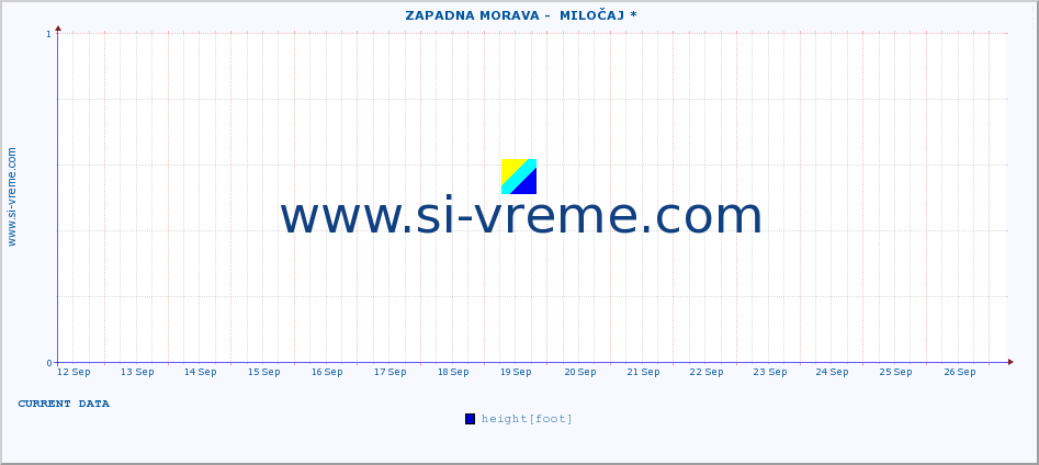  ::  ZAPADNA MORAVA -  MILOČAJ * :: height |  |  :: last month / 2 hours.