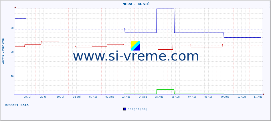  ::  NERA -  KUSIĆ :: height |  |  :: last month / 2 hours.