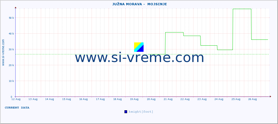  ::  JUŽNA MORAVA -  MOJSINJE :: height |  |  :: last month / 2 hours.