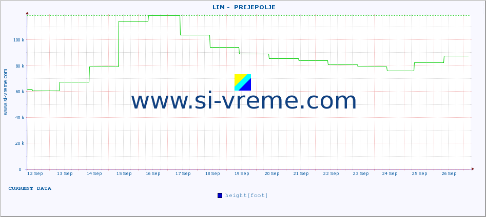  ::  LIM -  PRIJEPOLJE :: height |  |  :: last month / 2 hours.