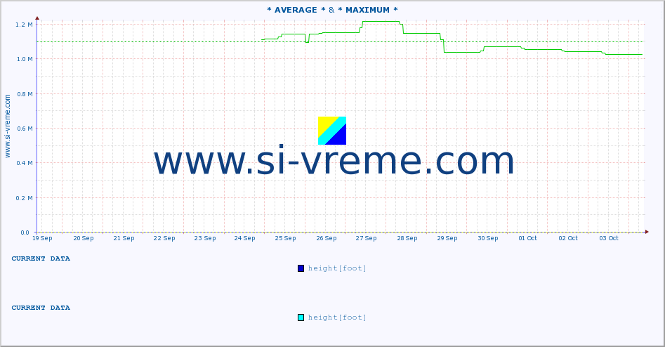  ::  SKRAPEŽ -  POŽEGA & * MAXIMUM * :: height |  |  :: last month / 2 hours.