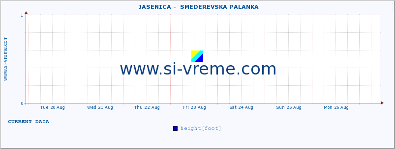  ::  JASENICA -  SMEDEREVSKA PALANKA :: height |  |  :: last month / 2 hours.