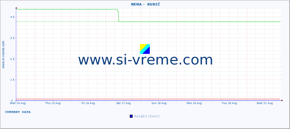  ::  NERA -  KUSIĆ :: height |  |  :: last month / 2 hours.