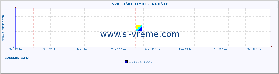  ::  SVRLJIŠKI TIMOK -  RGOŠTE :: height |  |  :: last month / 2 hours.