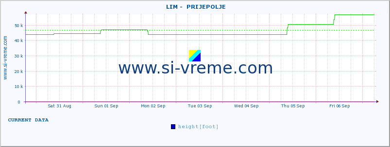  ::  LIM -  PRIJEPOLJE :: height |  |  :: last month / 2 hours.