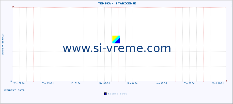  ::  TEMSKA -  STANIČENJE :: height |  |  :: last month / 2 hours.