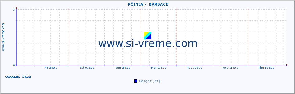  ::  PČINJA -  BARBACE :: height |  |  :: last month / 2 hours.